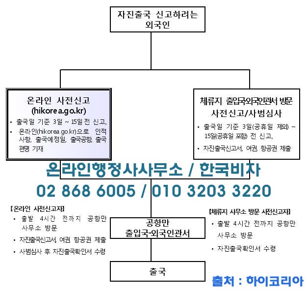 자진출국_절차_한국비자.jpg