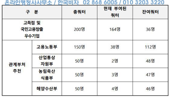 E-7-4-_별도쿼터_한국비자.jpg